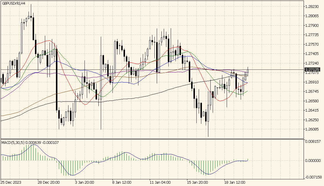 График изменения валют. График доллар рубль. Изменение курса валют. График изменения валют. График курса рубля к доллару за 10 лет динамика.