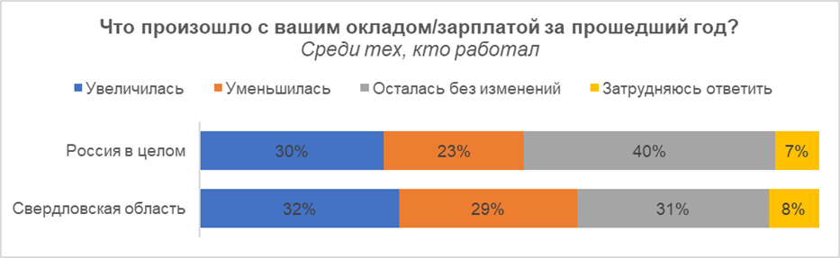 Повышение зарплаты в 24 году бюджетникам