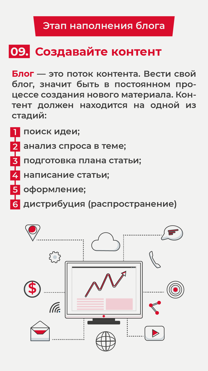 Пошаговая инструкция покупки сайта. Как создать интернет магазин. Разработка интернет магазина с нуля. Cоздание интернет-магазина.