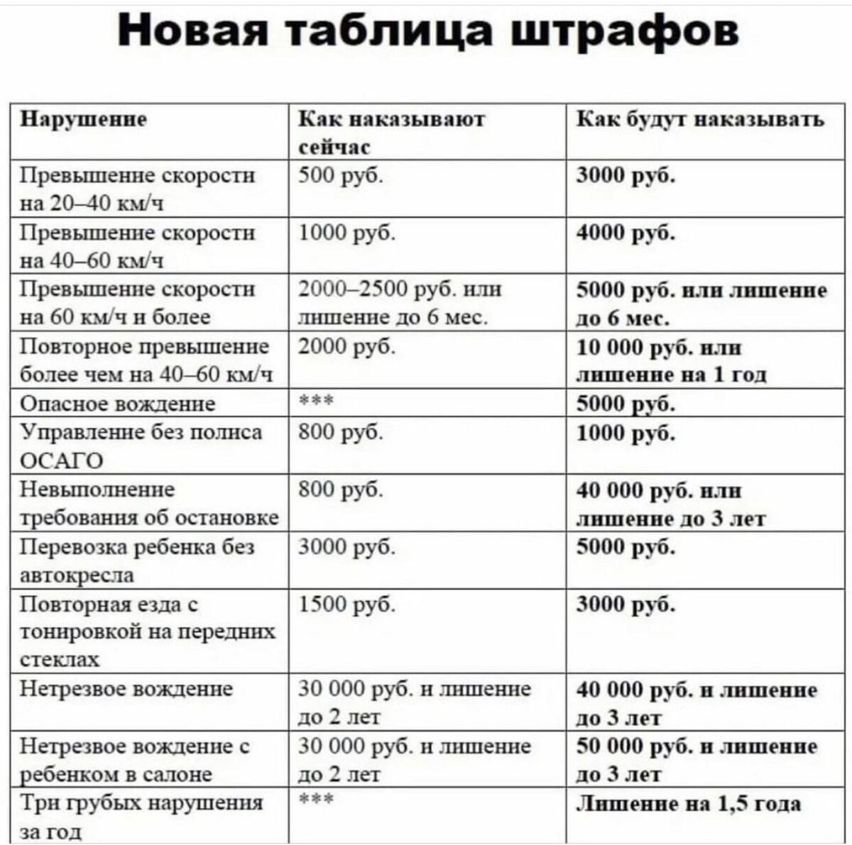 Изменения в пдд. Новые дорожные знаки. Последние изменения в пдд. Правительство утвердило новые пдд. Изменения в пдд с нового года.