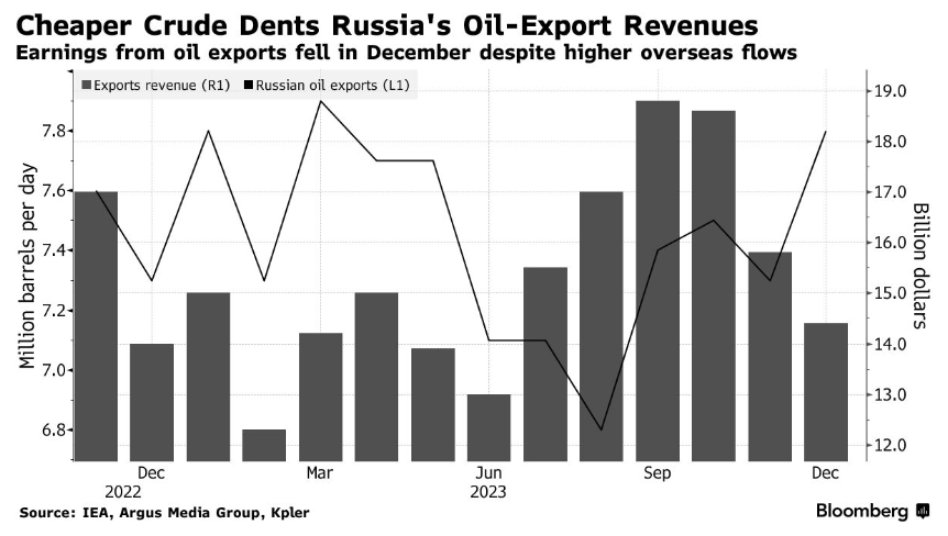 Сегодня в выпуске:  — В Америке раздача денег — Куда ушли контейнеровозы из Суэца? — Наши с вами нефтяные доходы — Индекс расового разнообразия Доброе утро, всем привет! Раздача денег банкам!-5