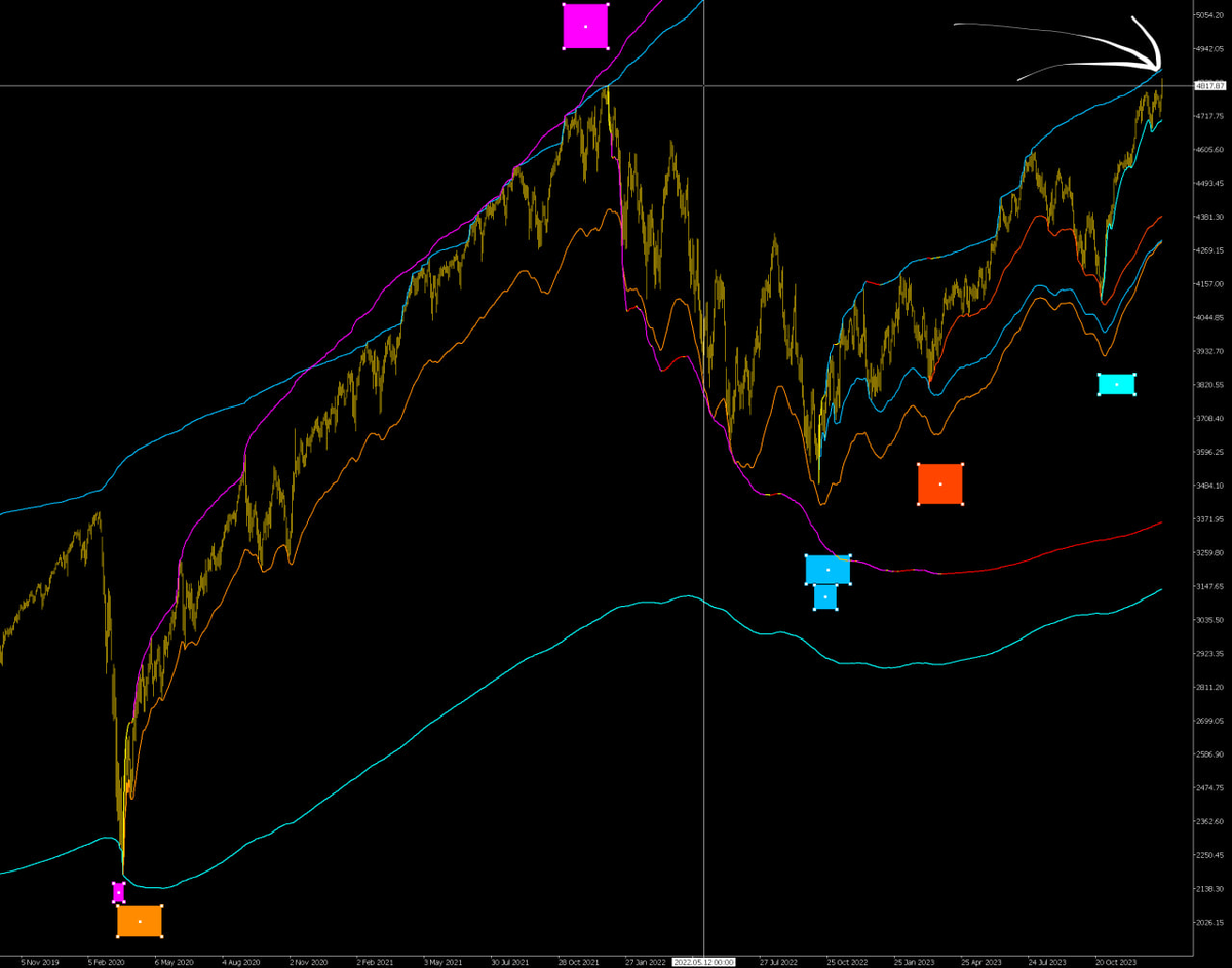 график инвестиционных возможностей. инвестиционные возможности предприятия. график инвестиционных возможностей. график инвестиционных возможностей (ios). график инвестиционных возможностей.