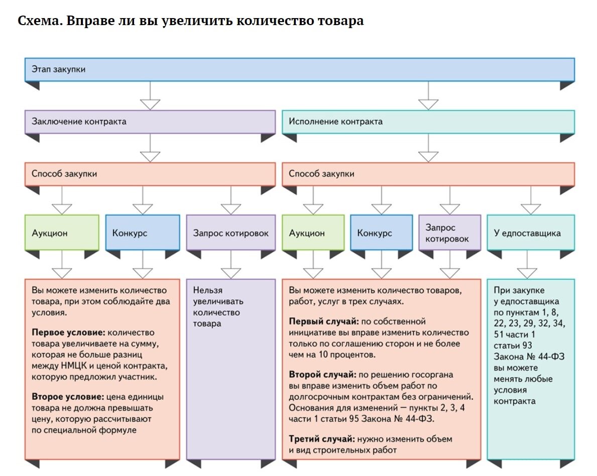 44 фз с изменениями 2013