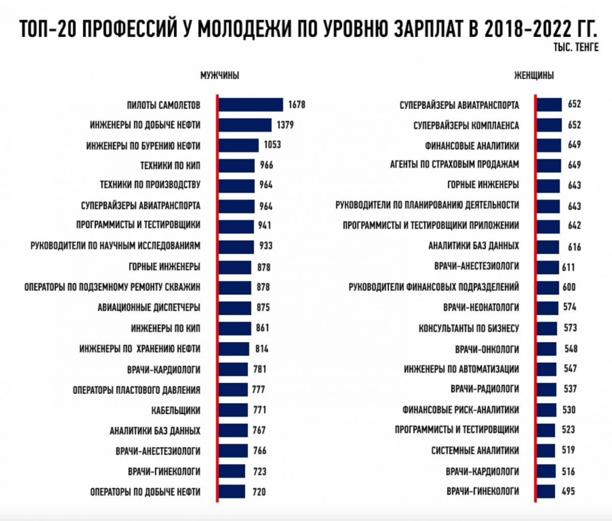 Как получить 2 целых