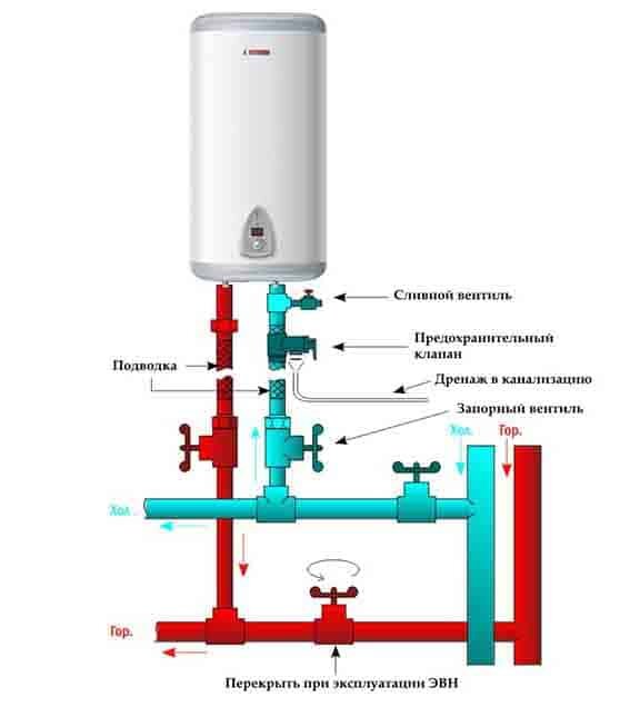 Установка бойлера, водонагревателя в Санкт-Петербурге, цены за работу | СантехникСПб