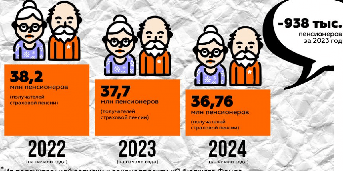 Количество пенсионеров 2023