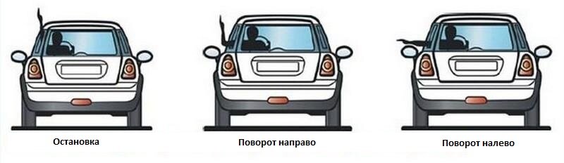 при повороте налево по зеленому сигналу светофора. не работает поворотников на лево. повороты пдд. проезд нерегулируемых перекрёстков пдд 2022. при повороте налево вы должны уступить дорогу легковому автомобилю.