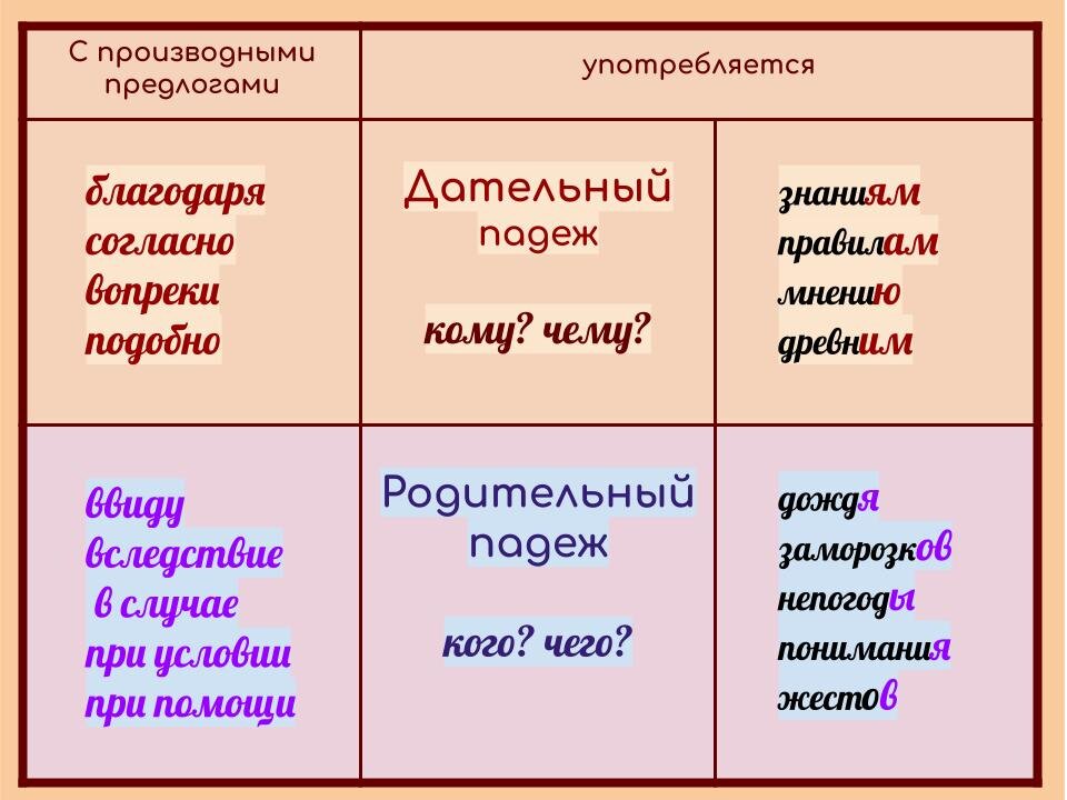 Виды предлогов егэ