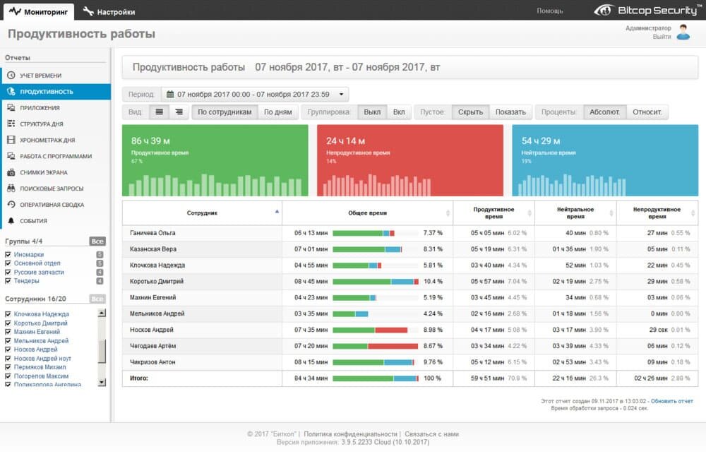 Босс контроль учет рабочего времени. Босс контроль учет рабочего времени. Босс контроль учет рабочего времени. Босс контроль учет рабочего времени. Биометрический учет рабочего времени.