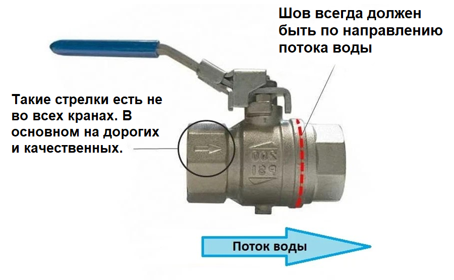 VALTEC Повышение ресурсной надежности полипропиленовых шаровых кранов