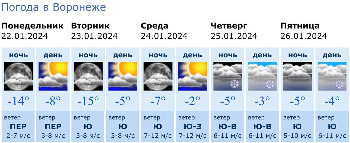 Погода воронеж сегодня по карте