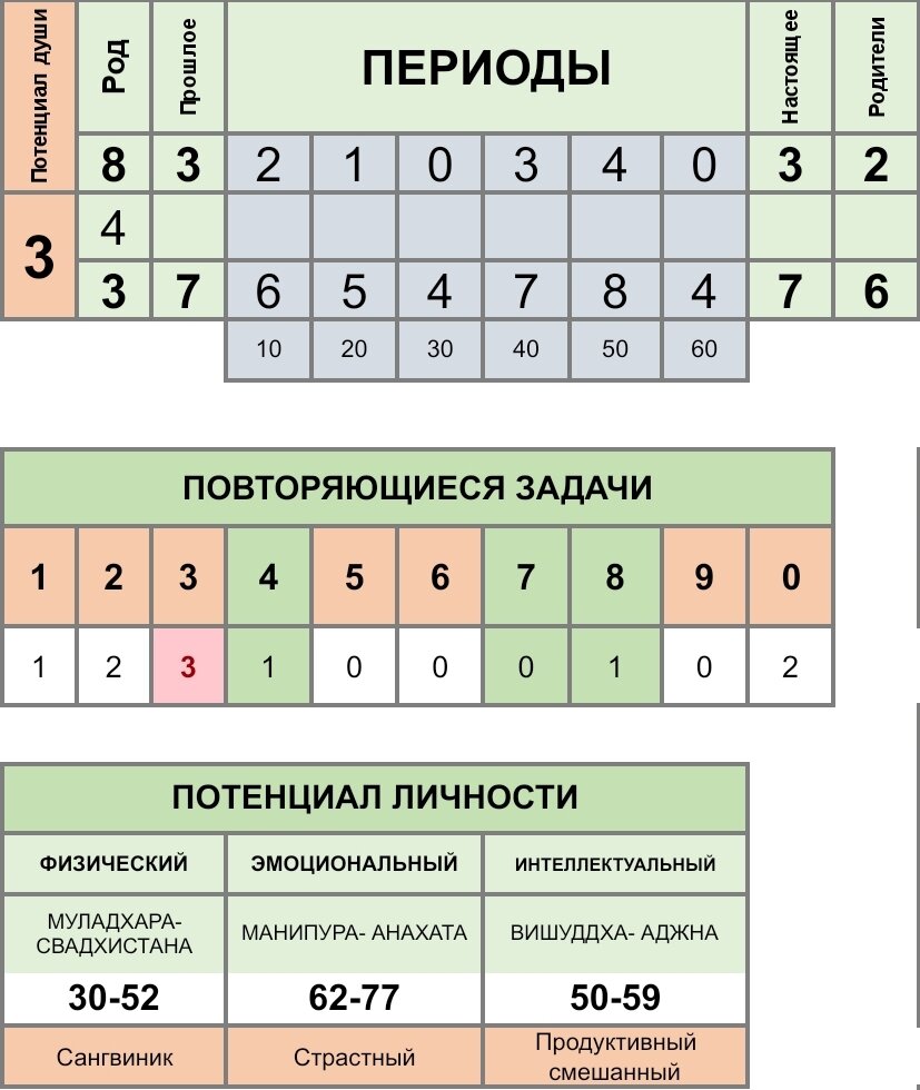 Кологривый Никита. Конфликты, тирания, запрещенные вещества. Разбор  скандальной личности, звезды 