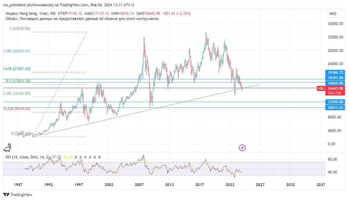 гонконгский доллар график