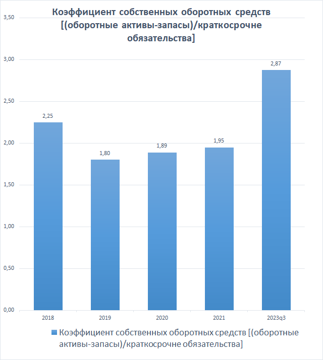 Как посчитать отпускную цену. Как посчитать отпускную цену