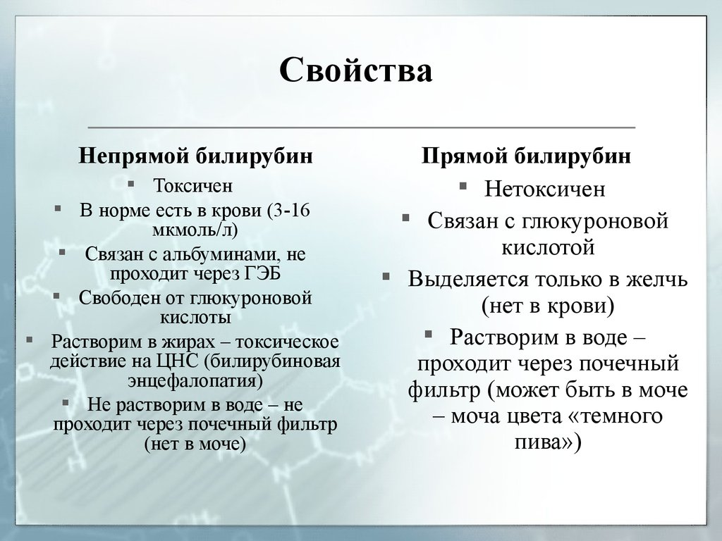 Билирубин - симптомы, причины, диагностика, заболевания