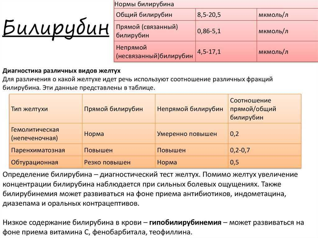 Какой показатель билирубина