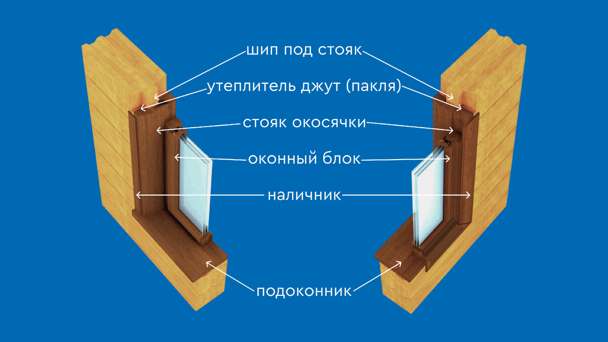 Обсадная коробка шип паз. Изготовлю оконные рамы деревянные. Уплотнитель sv 418. Профиль деревянных окон со стеклопакетом. Двухрамные деревянные окна со стеклопакетом.
