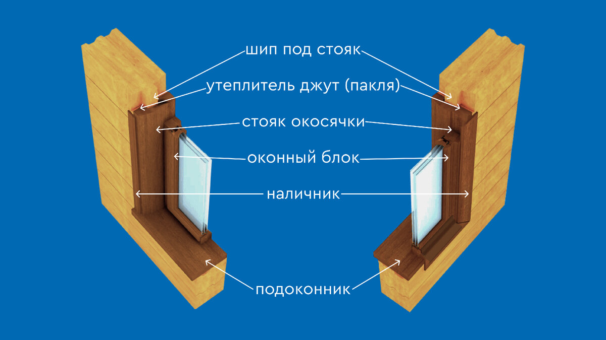 Без обсады окну засада. Почему окосячка так важна в деревянном доме | Пластиковые  окна VEKA | Дзен
