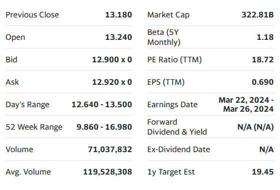 Численность рф по годам. Самые популярные мессенджеры в мире 2022. Население планеты 8 млрд. Сколько людей было в 2022 году. Количество людей в мире 2022.