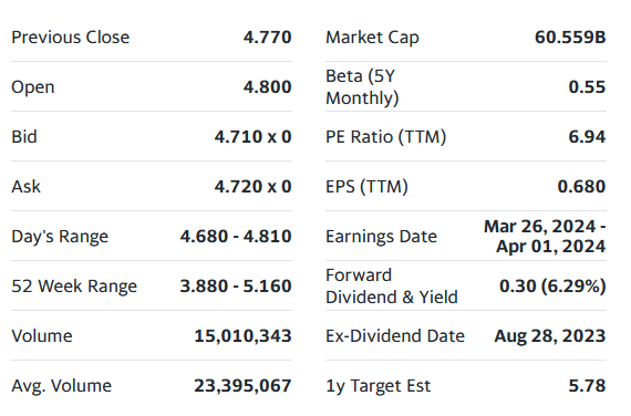 Средняя зарплата нейрохирурга. Сколько зарабатывает менеджер в питере. Заработная плата менеджера. Средняя заработная плата контент менеджера. Зарплата гинеколога в россии.