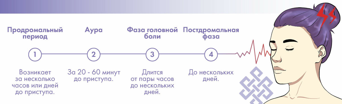 Симптомы мигрени 