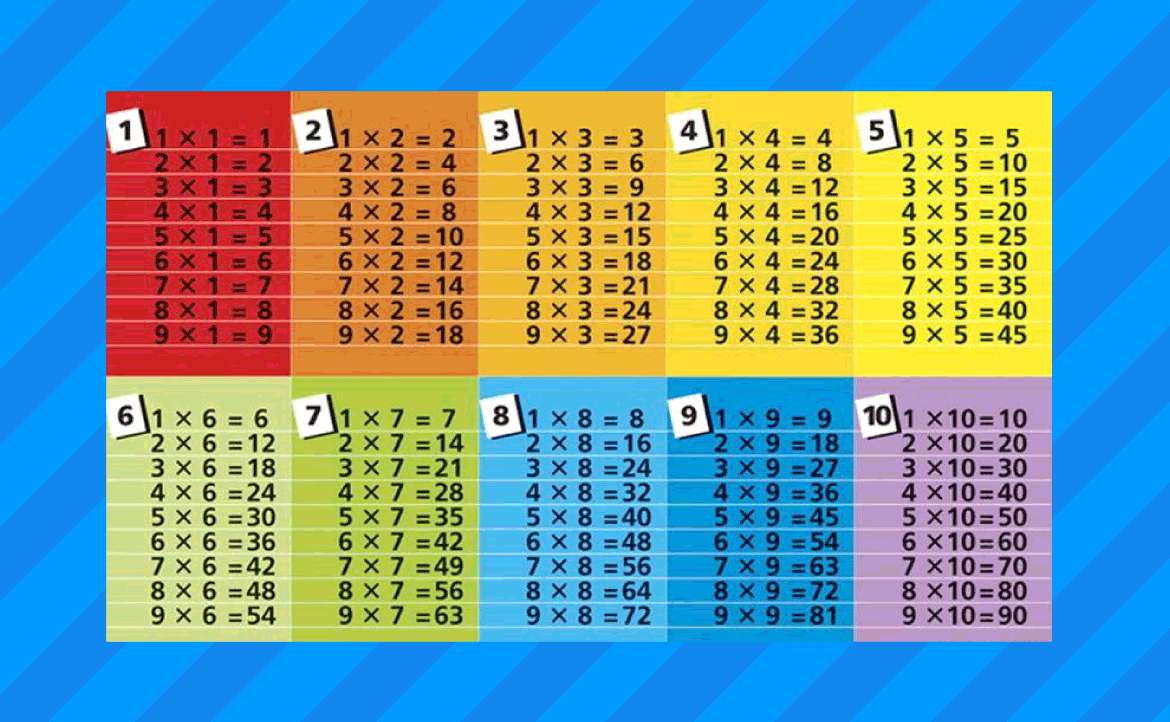 6 42 умножить на 10. Таблица умножения. Таблица умножения для начинающих. Таблица умножения и деления. Таблица умножения в столбик.