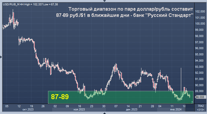 Прогноз российского рубля на ближайшее время