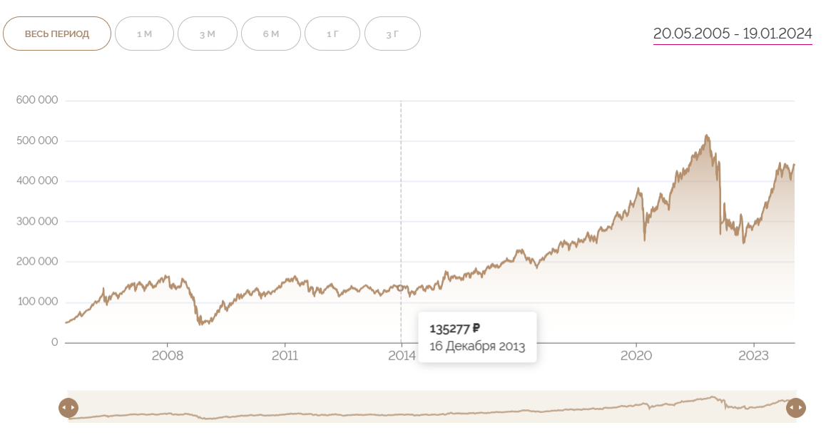 Сколько стоял доллар в 2013. Сколько стоял доллар в 2013
