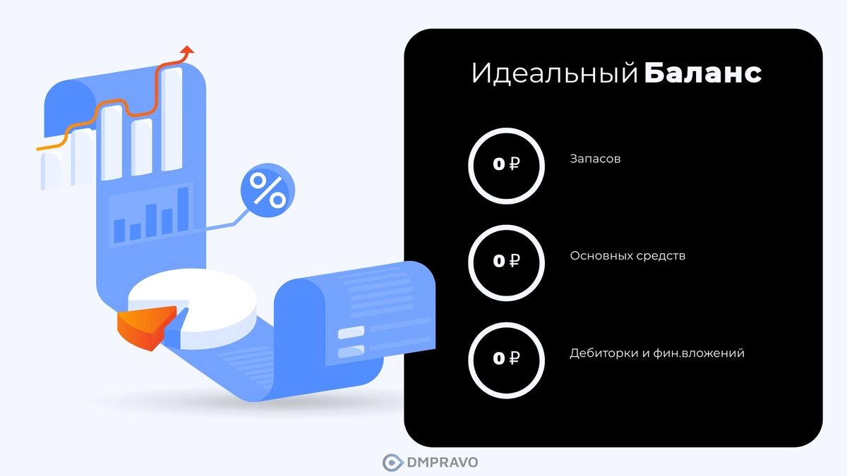 Моя компания - должник. Подавать ли на банкротство? | ВЗЫСКАНИЕ ДОЛГОВ |  СУБСИДИАРКА | БАНКРОТСТВО | Дзен