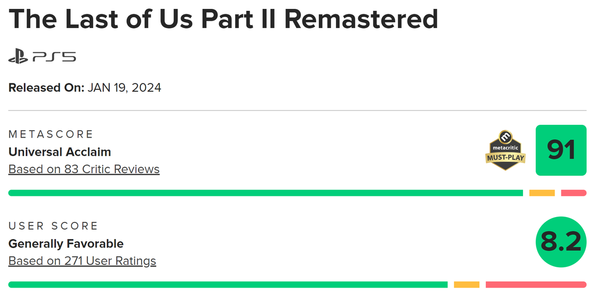     Оценки The Last of Us Part II Remastered на Metacritic*
