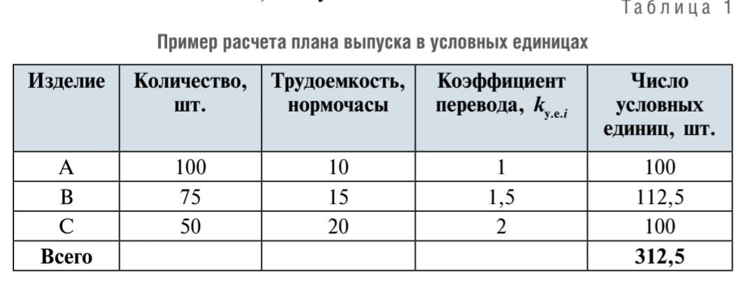 Такт работы производства. Как рассчитать такт. Действительный фонд работы оборудования формула. Посчитать такт. Расчет такта производства.