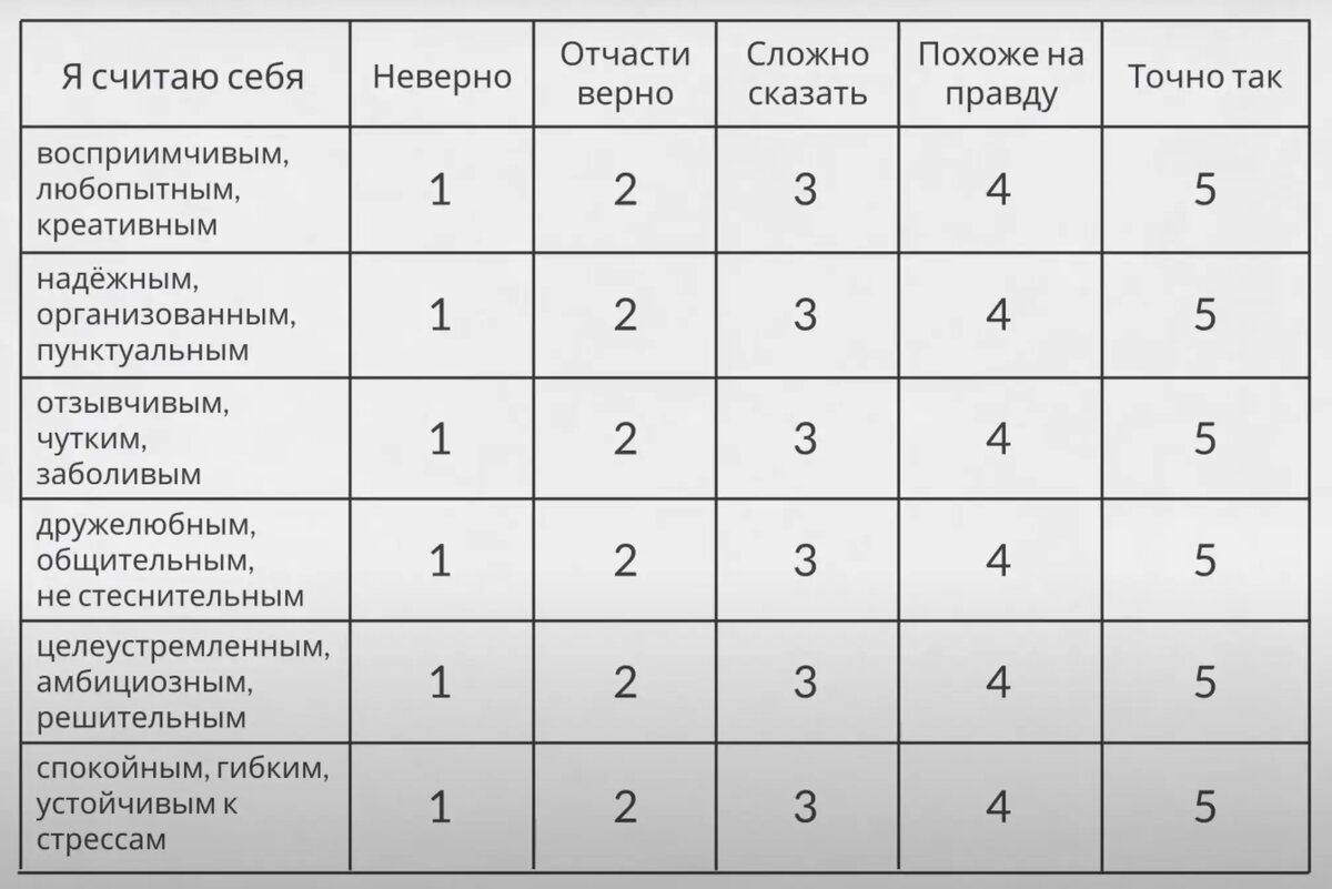 Привычки лидера: ключ к эффективному руководству | Клуб Строителей | Дзен