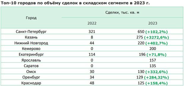скриншот realnoevremya.ru документации CORE.ХP