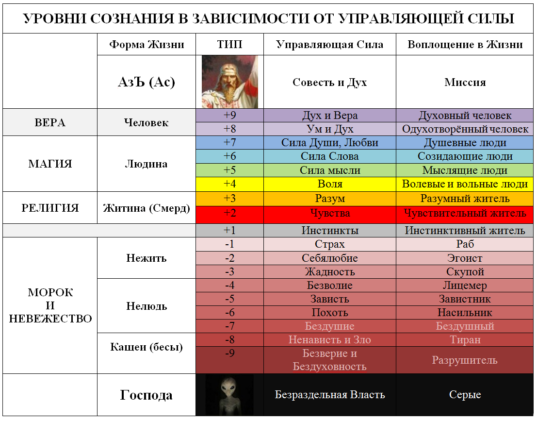 Уровень развития человечества