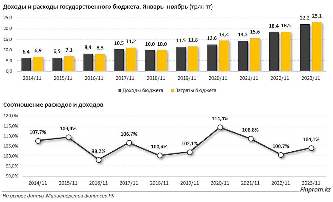 Затраты за счет прибыли