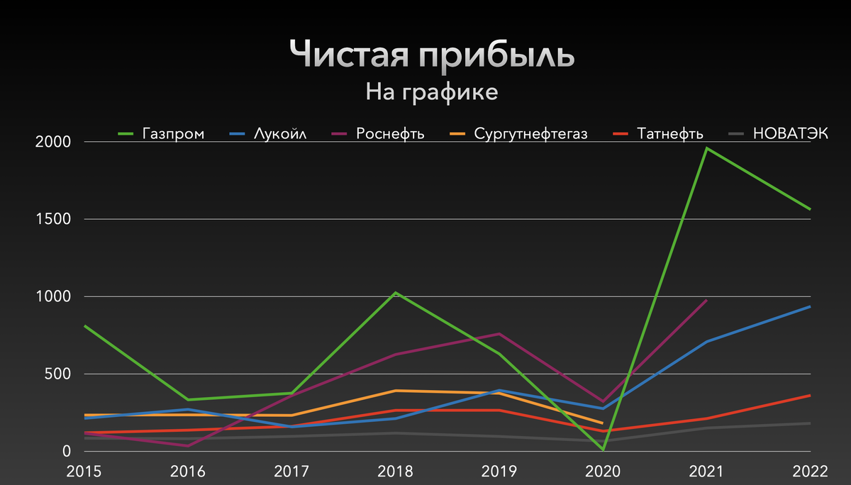 Что значит перспективный