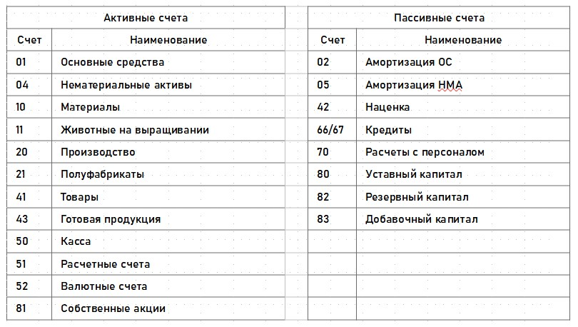 Типы и центры предприятий таблица. Типы и центры предприятий таблица