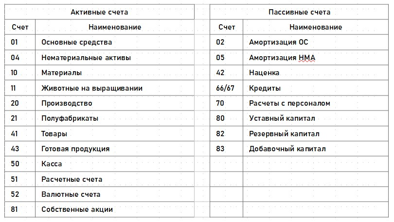 Как отразить в учете получение кредита в банке и его погашение?