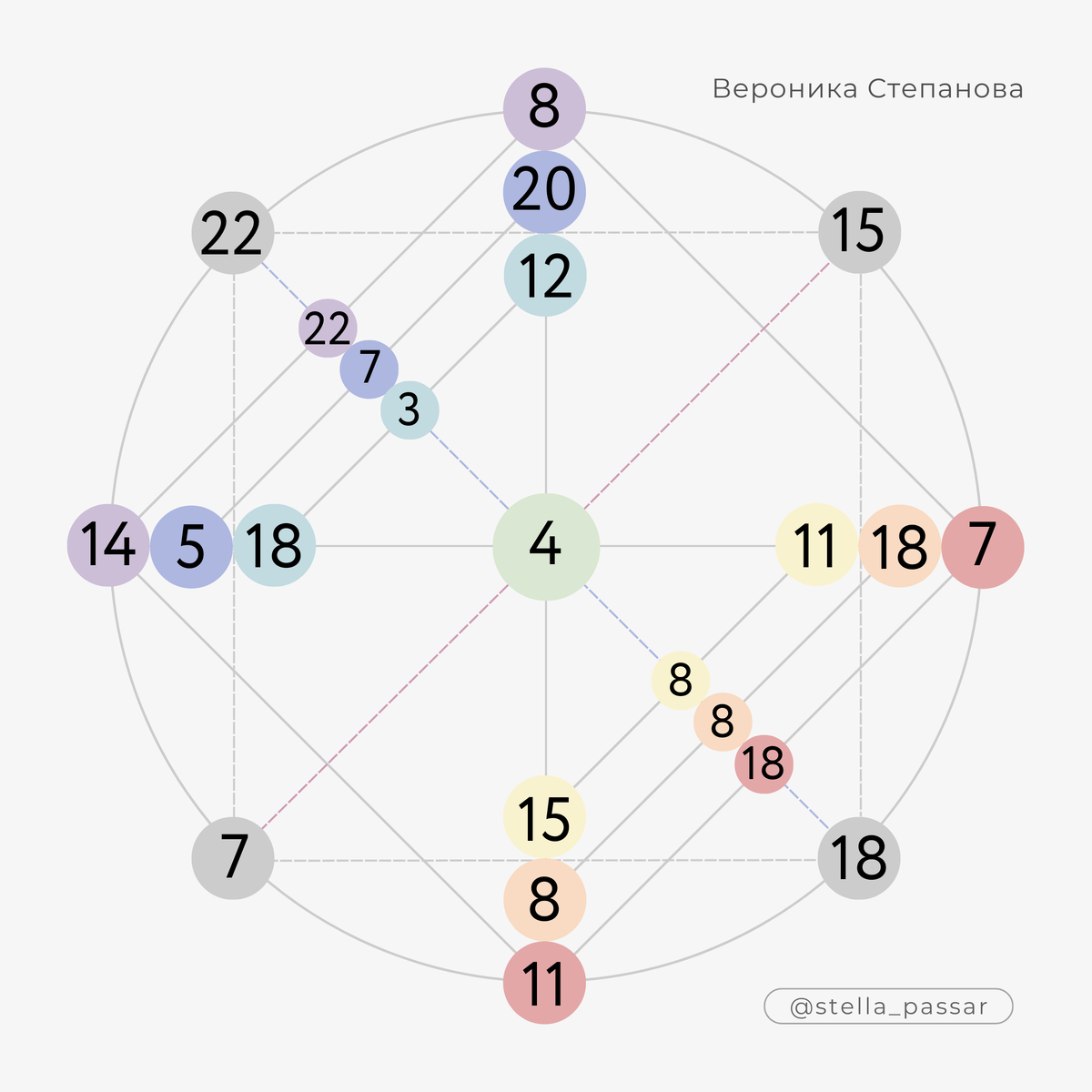 Энергии совместимости в матрице судьбы. Зоны в матрице судьбы. Матрица судьбы совместимость. Совместимость по матрице судьбы. Матрица судьбы совместимость.