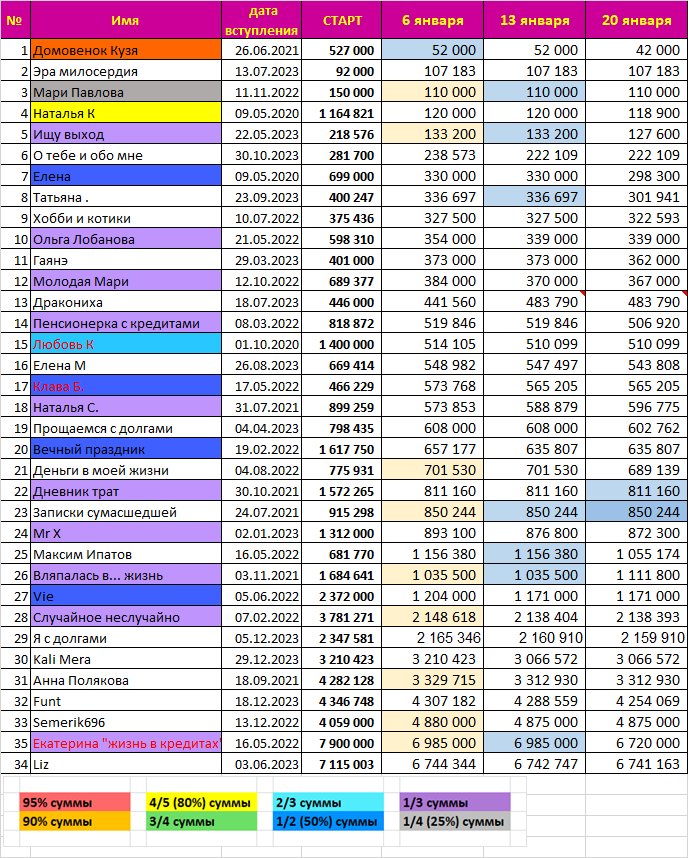 Можете пока поразглядывать таблицу и попробовать угадать, что это за участник