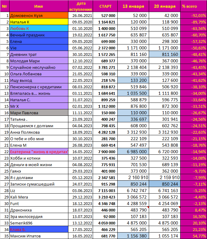 часовые пояса по регионам россии таблица. часовые пояса презентация. таблица поясов времени. таблица поясов времени. особенности климата в саратовской области.