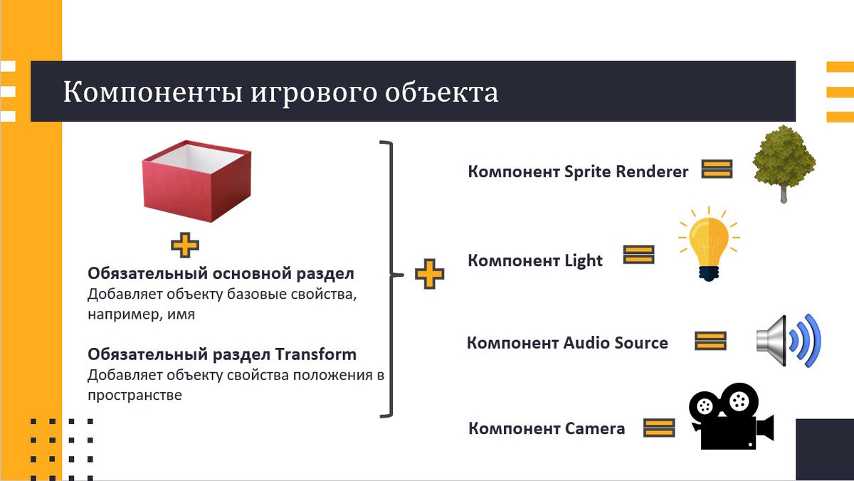 Unity столкновение объектов