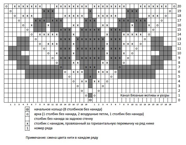 По примеру составь схему 2 7