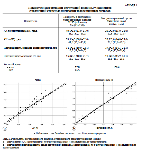 Грудопоясничный сколиоз 2 степени. Искривление вариант. Сколиоз в сагиттальной плоскости. Искривление вариант. Сколиоз позвоночника у подростков.