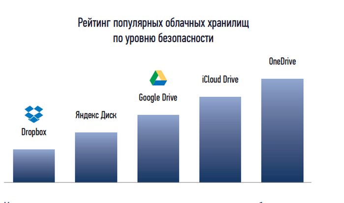 облачное хранилище v380. Pic solution. облачное хранилище v380. облачное хранилище v380. облачное хранилище v380.