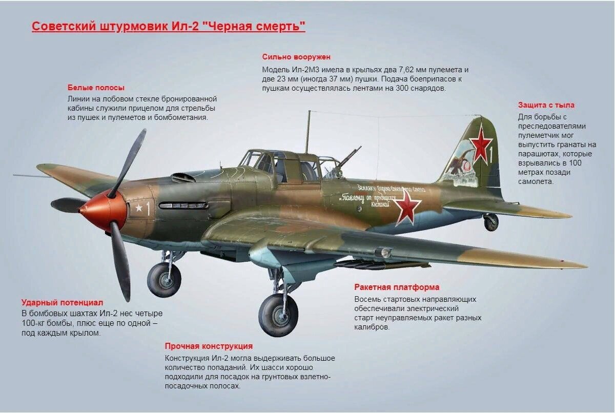 Краткая информация в одной картинке взято с просторов сети