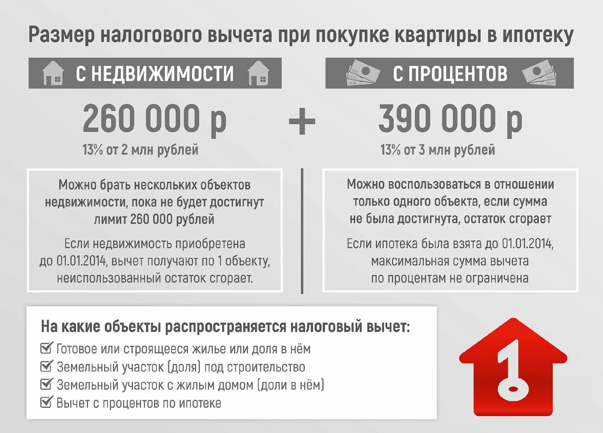 Возвращаемую сумму