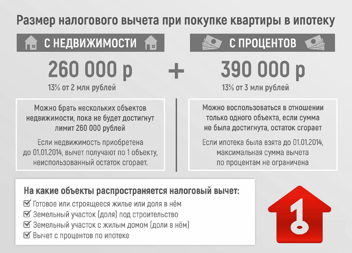 Государство вернет до 1,3 млн. за покупку квартиры. Вы знали об этом?  Подробная инструкция, что нужно сделать, чтобы получить выплату | Зеркало  судеб | Дзен