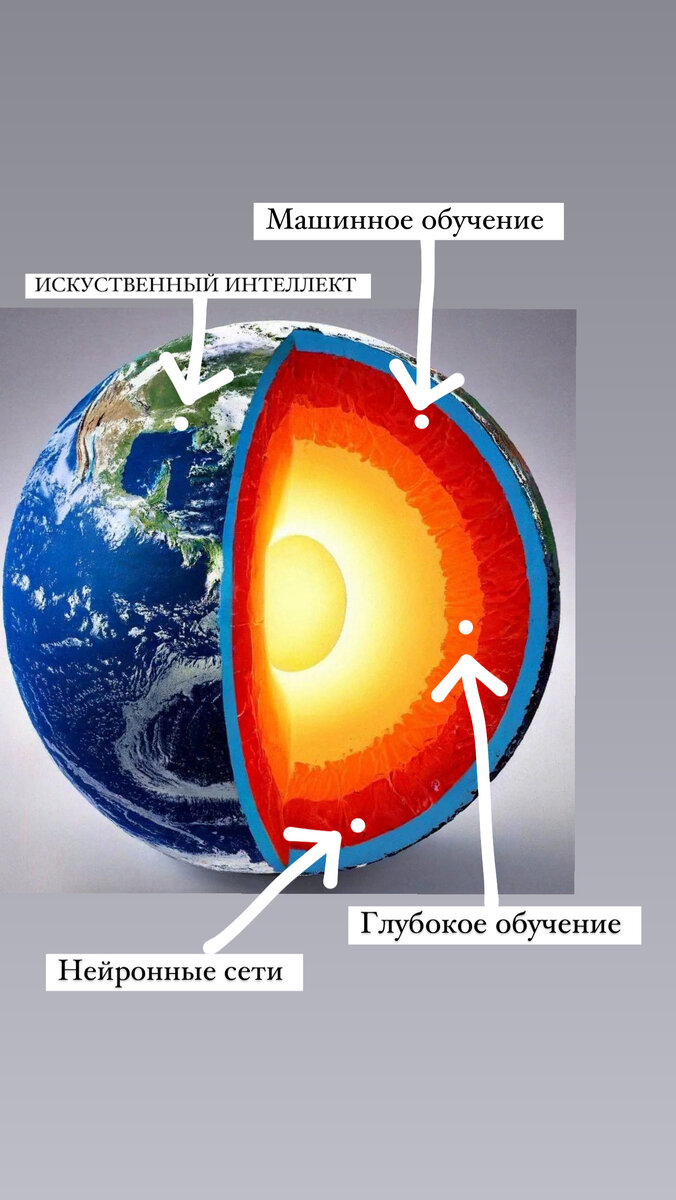 Кстати, спасибо ИИ от Яндекс, за эту картинку, он все красиво сгенерировал, мне осталось лишь подписать 😉