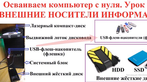 Криминалистическое исследование компьютерной информации. Виды носителей информации. Источники информации о внешнем облике человека криминалистика. Носители криминалистической информации. Носители криминалистической информации.